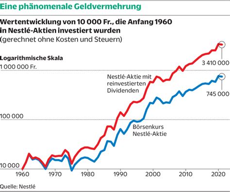 nestle aktienkurse realtime